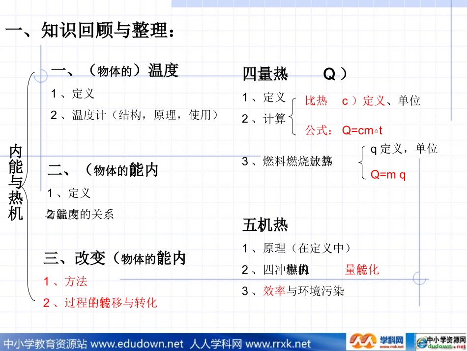 《内能与热机》PPT课件1_第2页