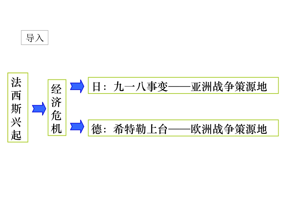战前的局部战争和英法等国的绥靖政策_第2页