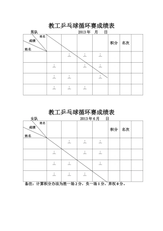 教工乒乓球循环赛成绩表