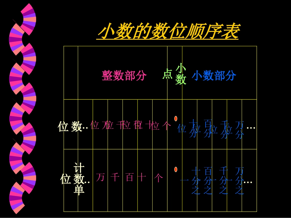 小数的读法和写法PPT课件_第3页