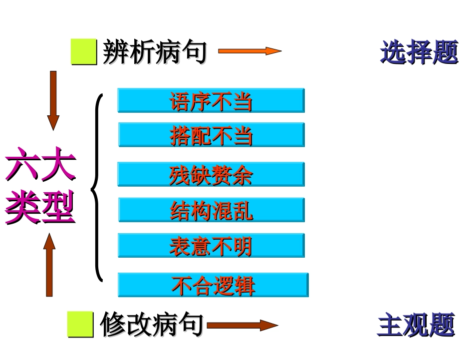 高考病句辨析技巧_第3页