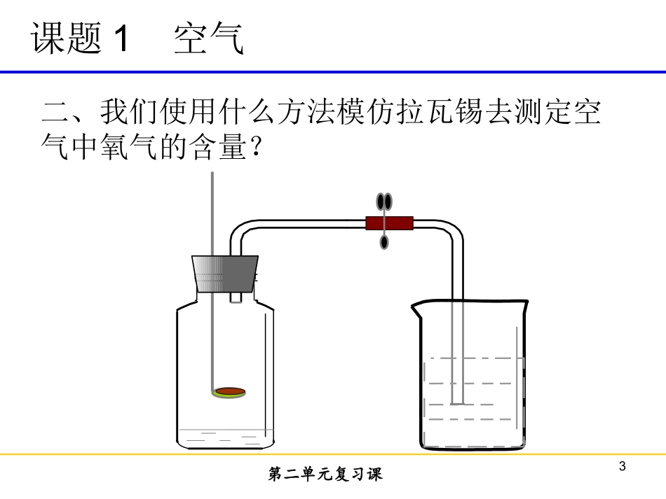 二单元课题1和课题2的复习课件_第3页