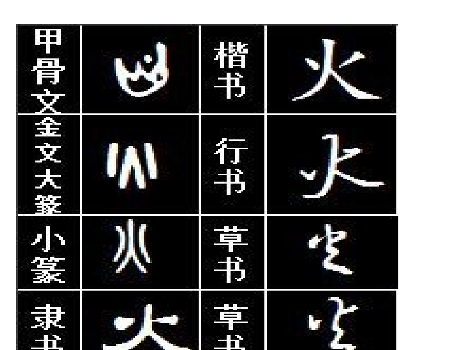 火字旁教学2新_第2页