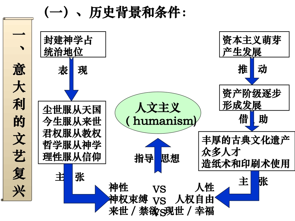 文艺复兴和宗教改革1_第2页