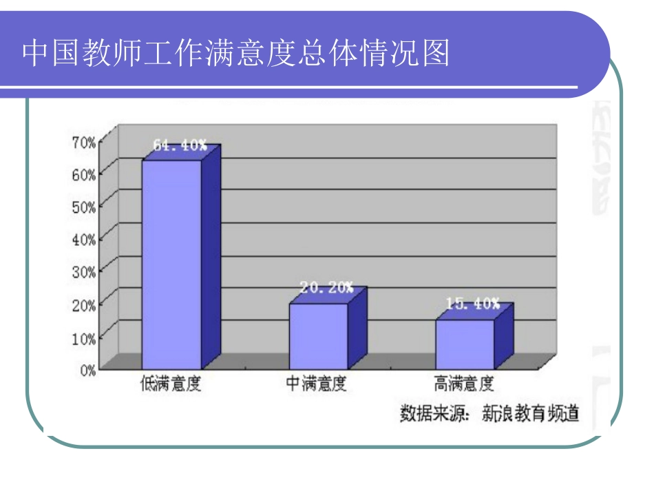 教师心理健康与自我保健_第3页