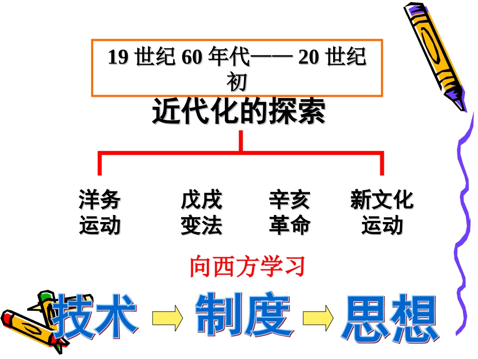 八年级历史洋务运动（何婷）_第3页