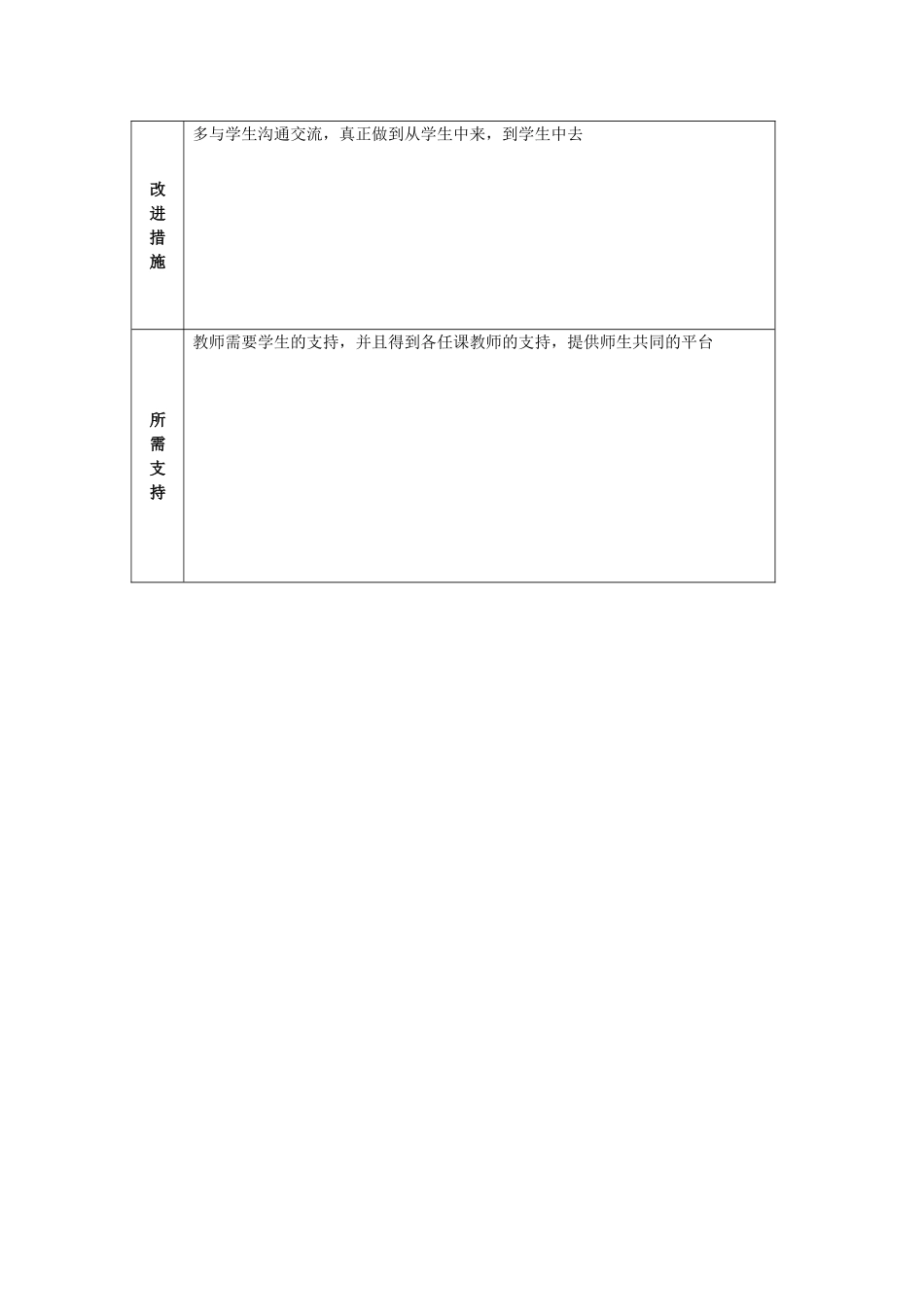 教师个人教学问题年度改进计划参考表单秦志勇_第2页