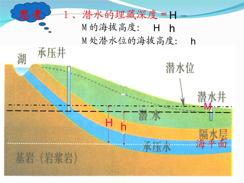 等潜水位线判读专题_第3页