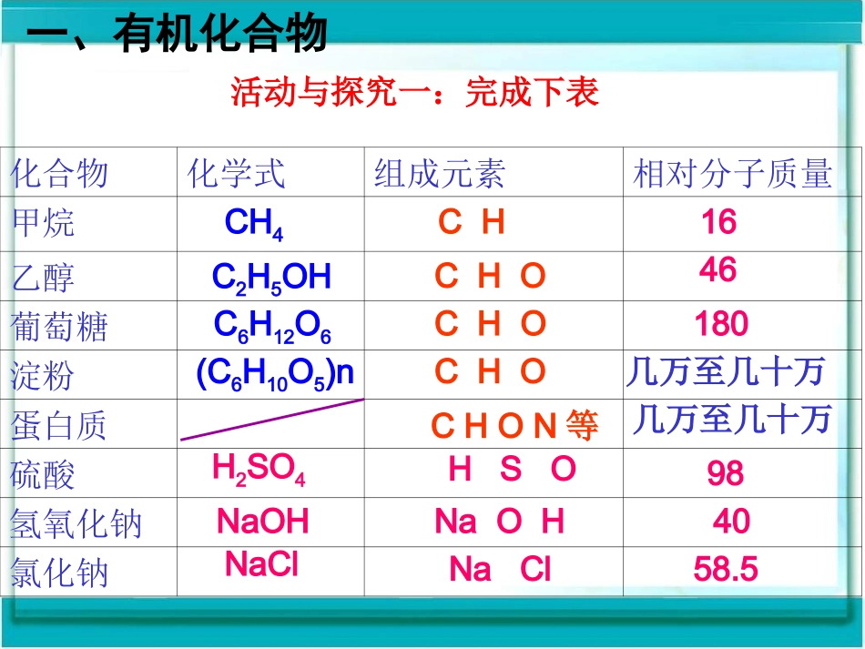 有机合成材料课件_第3页
