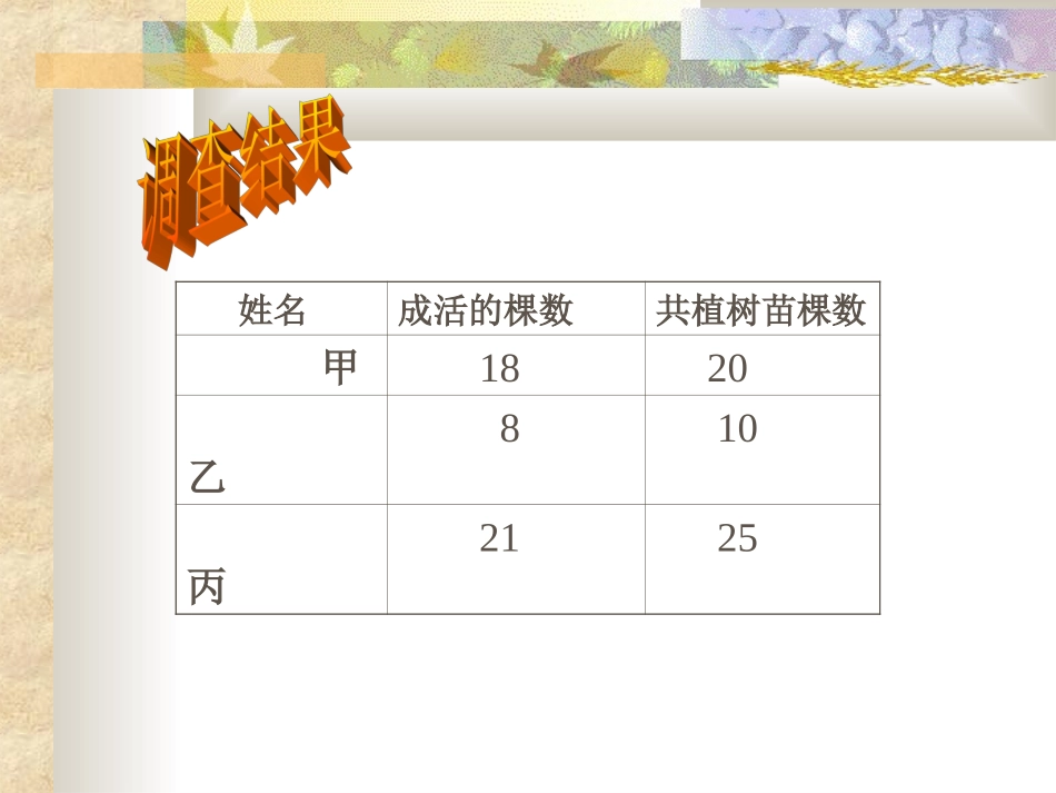 百分数的意义的写法_第3页