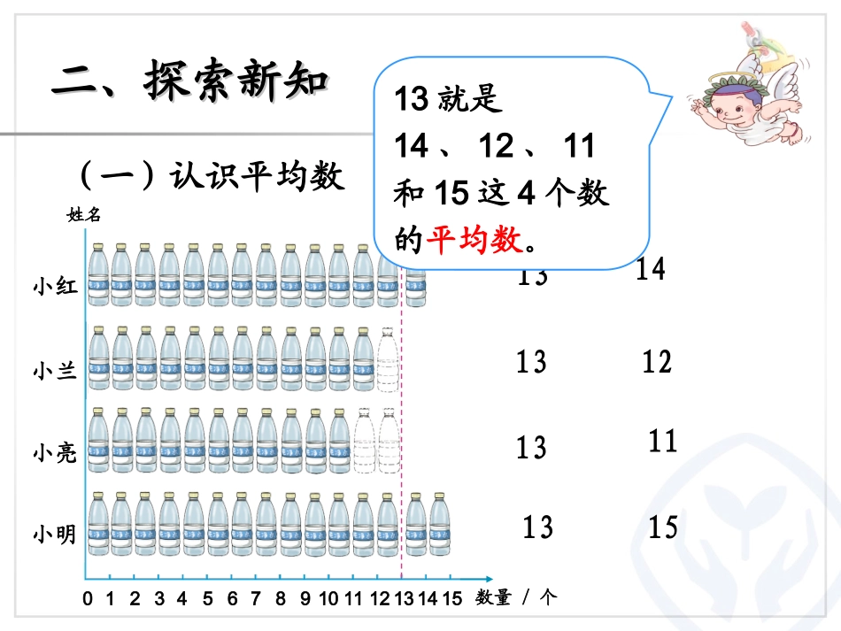 平均数（例1） (2)_第3页