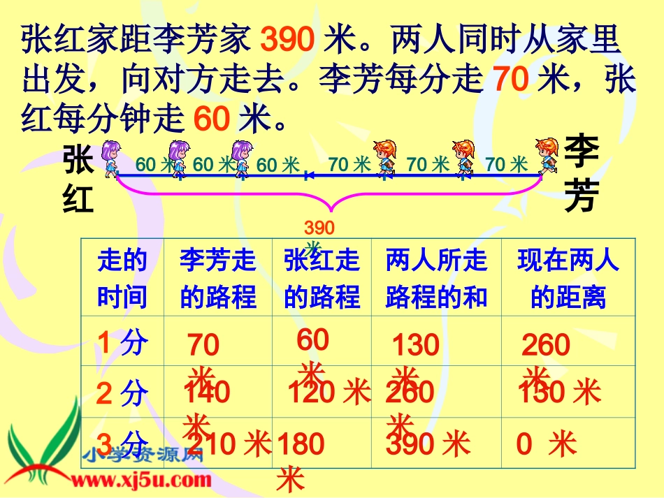 用《相遇问题12》PPT课件_第3页