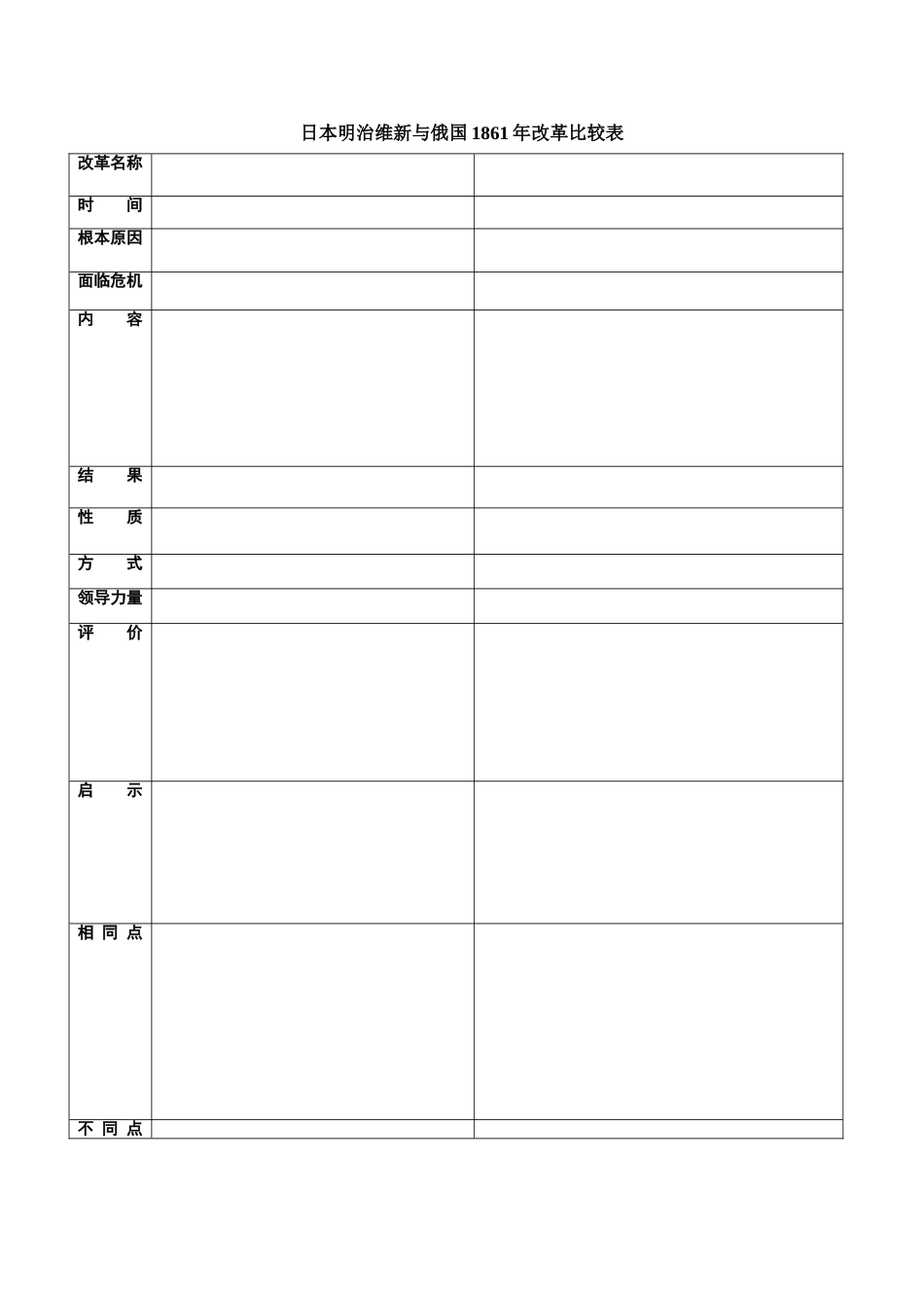 日本俄国改革比较表MicrosoftWord文档(2)_第1页