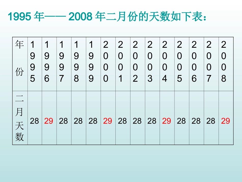年、月、日教学课件（君）_第3页