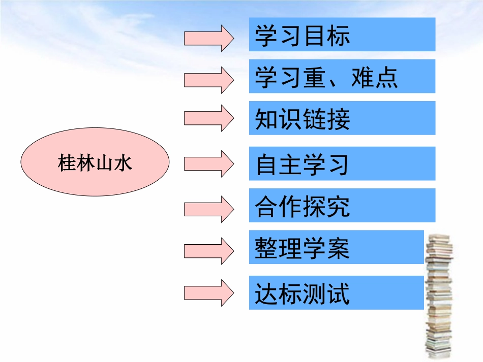 小学语文桂林山水_第3页