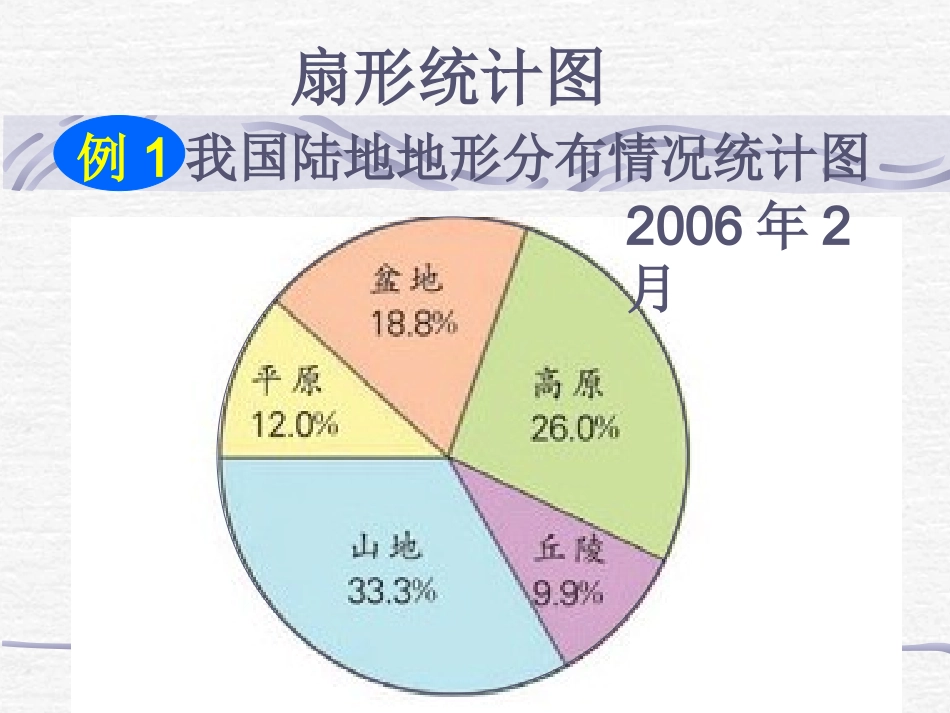 扇形统计图PPT_第3页