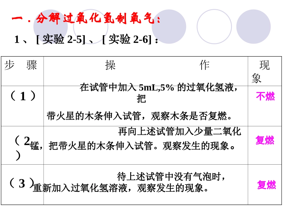 课题3制取氧气_第2页