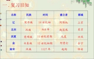 第二单元第10课经济重心的南移