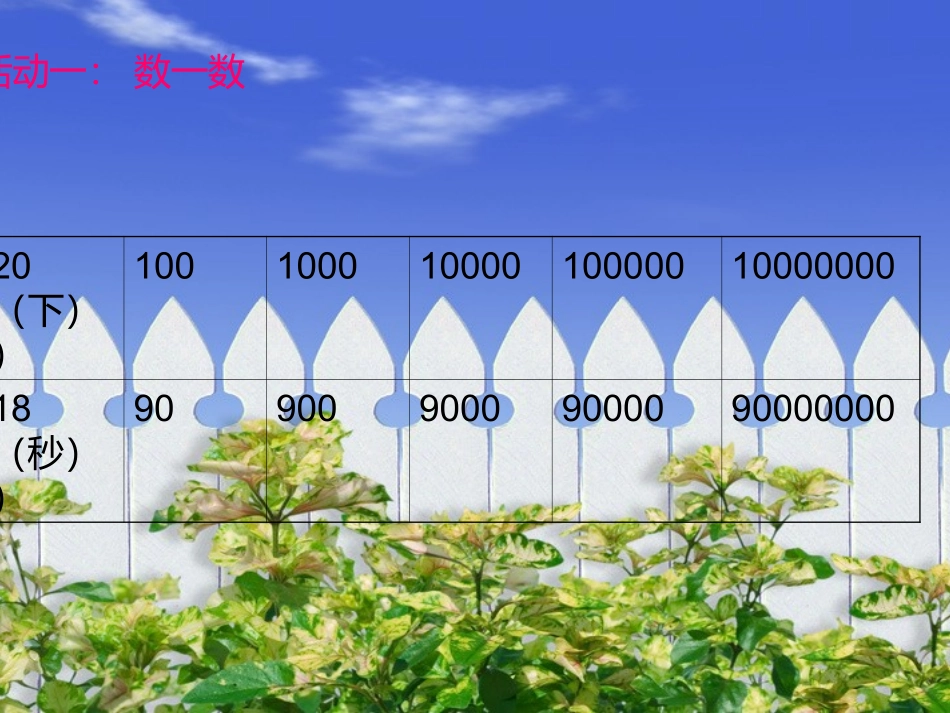 四年级数学上册第一单元大数的认识4亿以上数的认识（二）　第一课时课件_第2页