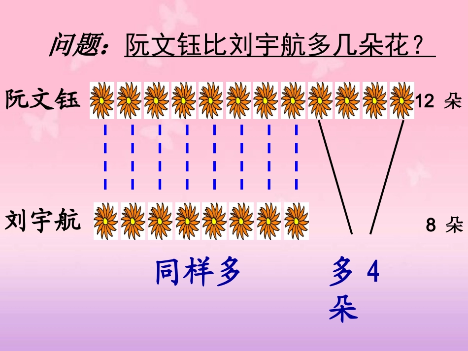 一年级数学下册《求一个数比另一个数多（少）几》PPT课件（人教新课标）_第3页