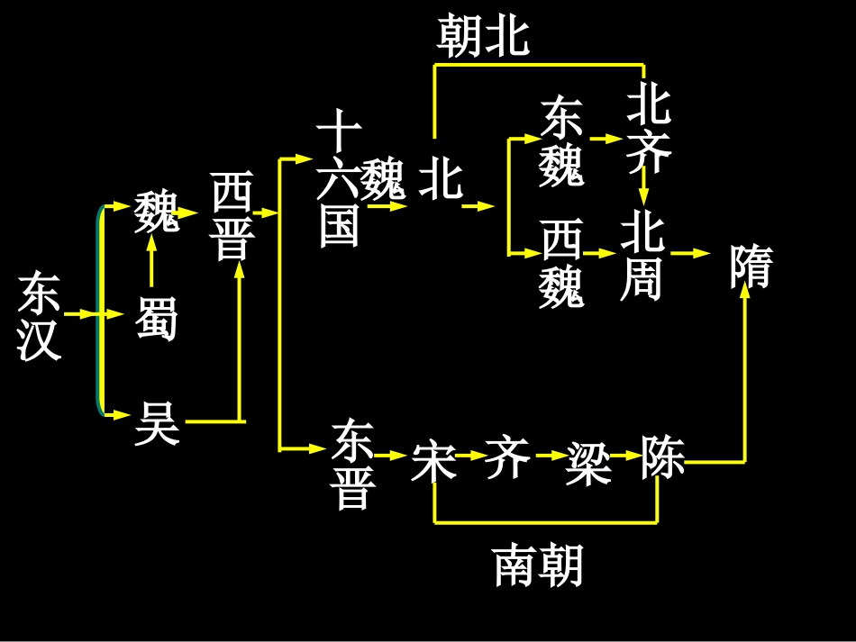 下册第一课繁荣一时的隋朝_第1页