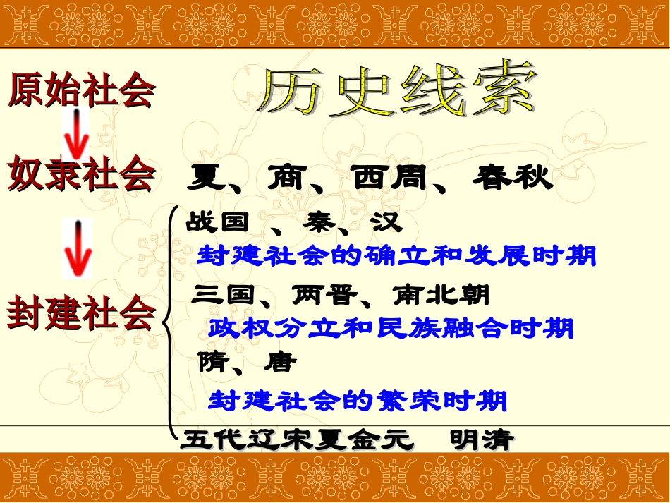 下册第一课繁荣一时的隋朝_第2页
