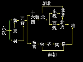 下册第一课繁荣一时的隋朝
