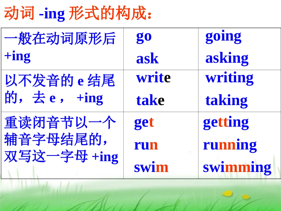 初中英语时态复习及专项练习_第3页