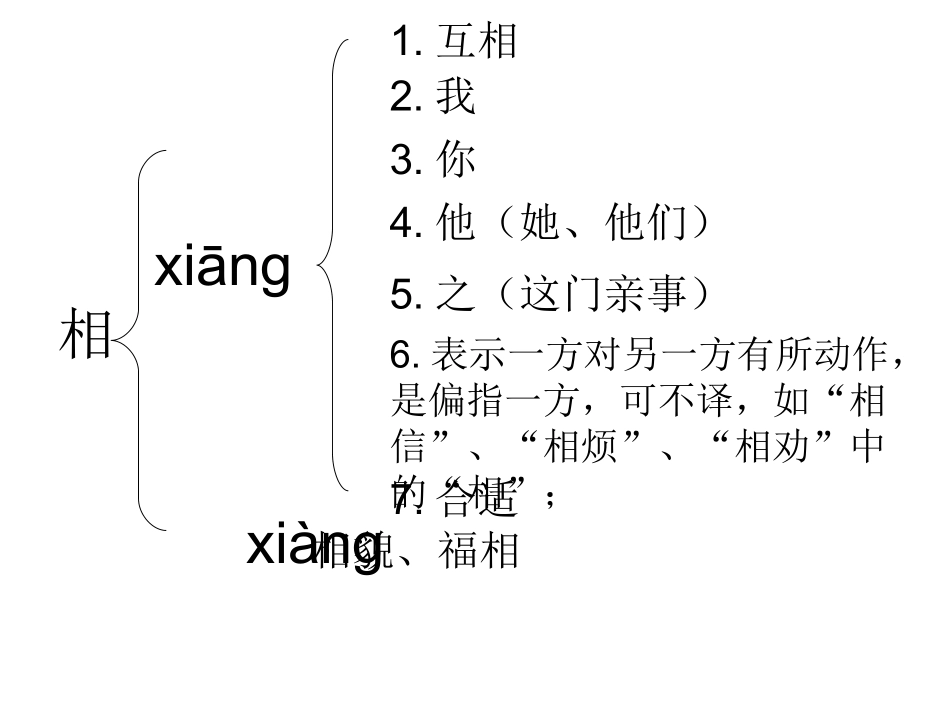 孔雀东南飞之“相”_第1页