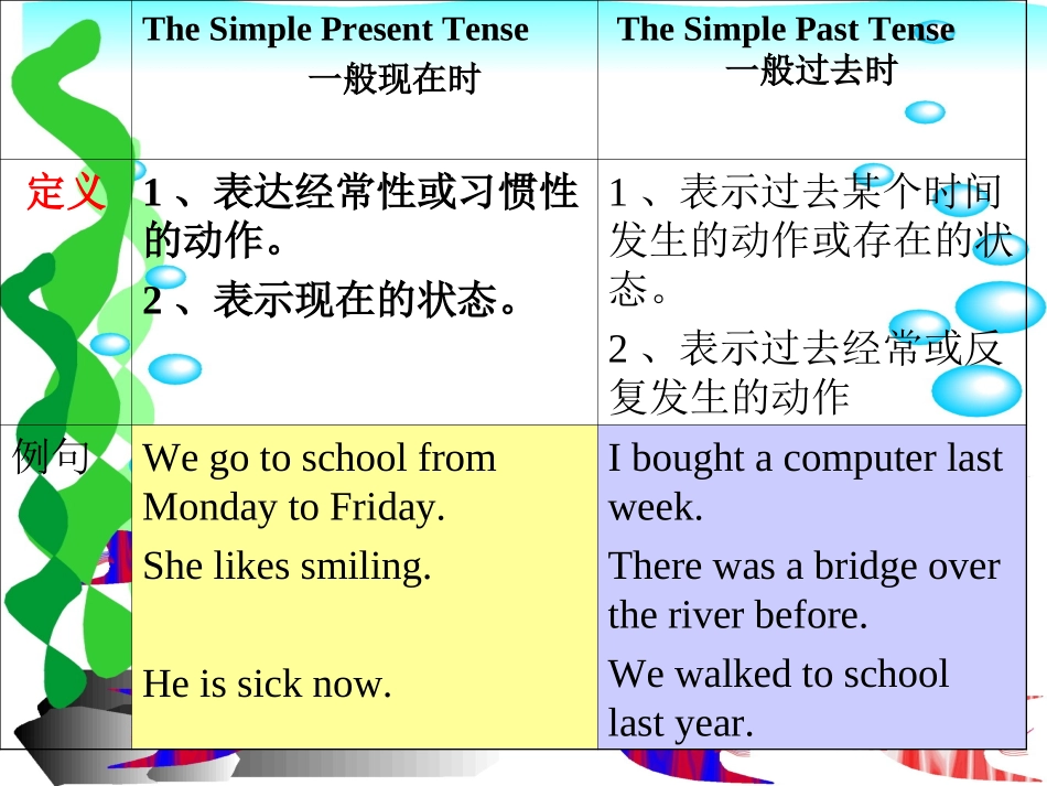 一般现在时一般过去时教学课件_第2页