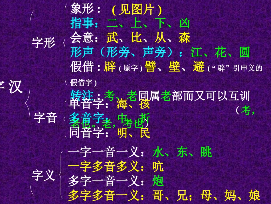 中考语文汉语句子成分_ (2)_第2页