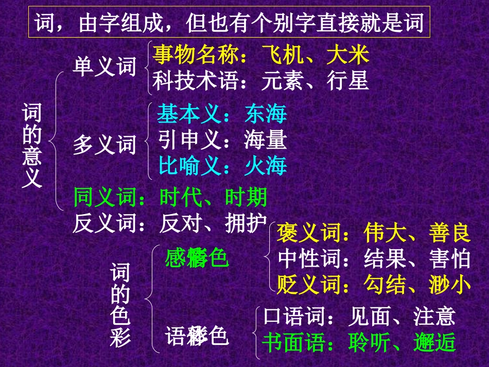 中考语文汉语句子成分_ (2)_第3页