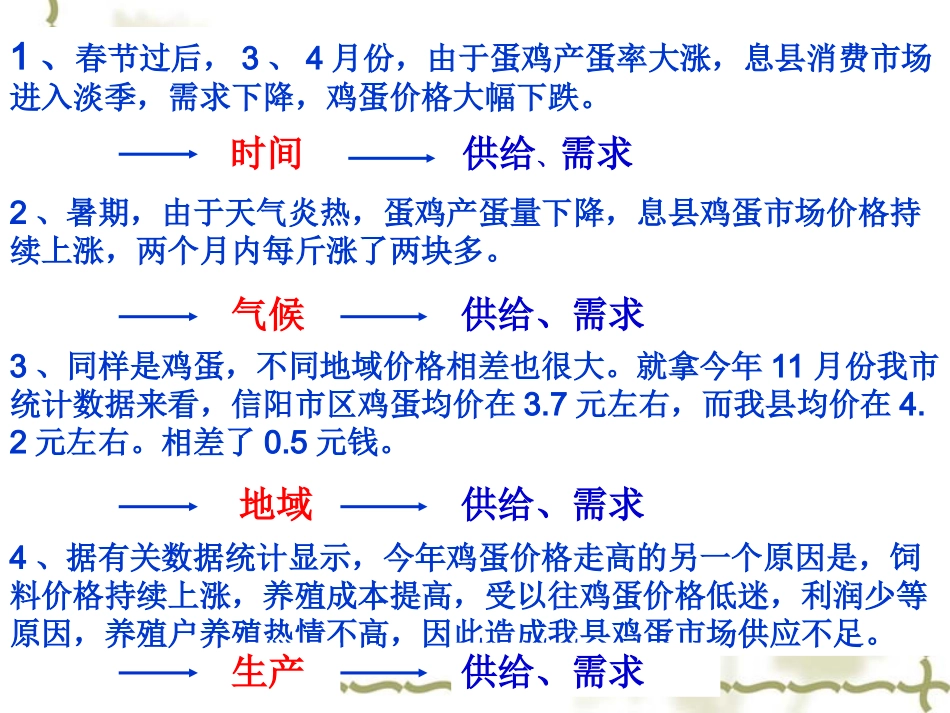 必修一经济生活21影响价格的因素_第2页
