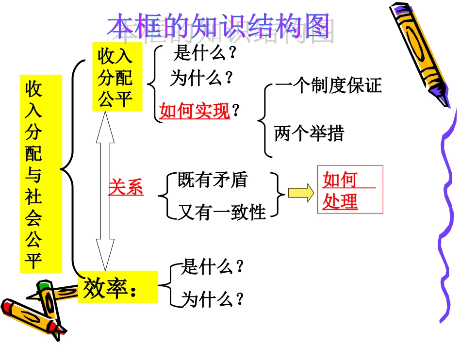 收入分配与社会公平 (2)_第3页