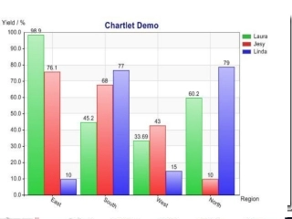八年级信息技术上册第11课《制作柱形统计图》课件