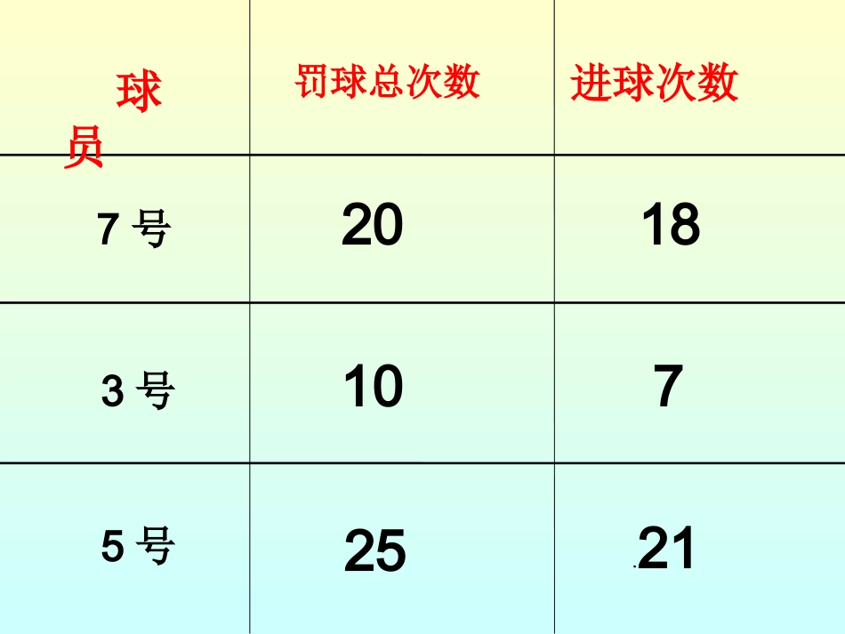 百分数的认识课件_第3页