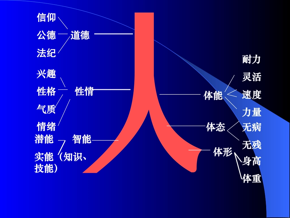 教师的心理健康与调适_第3页