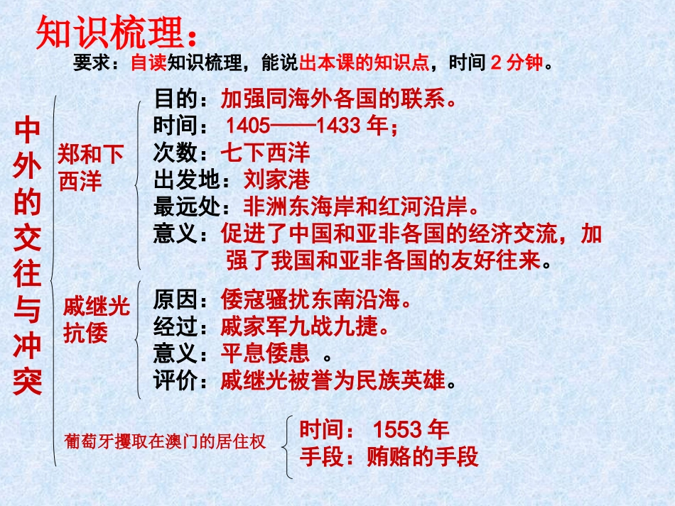 第16课中外的交往与冲突课件_第2页