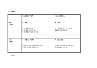 潘小荣的任务表单