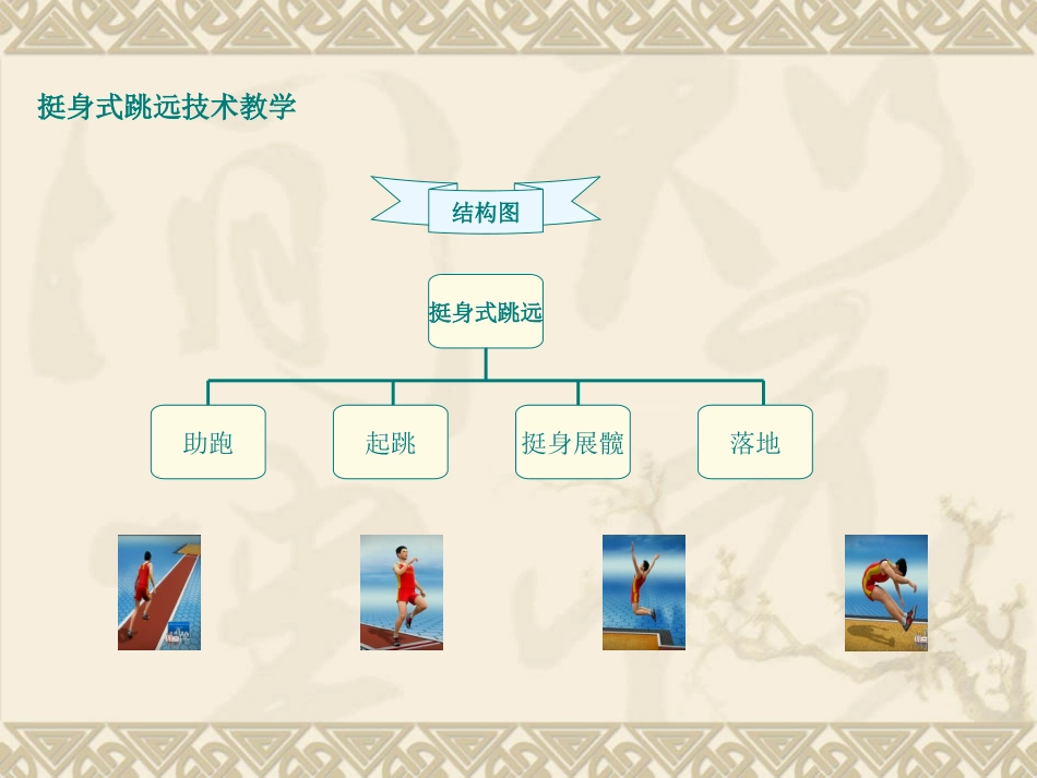 挺身式跳远多媒体教案_第3页