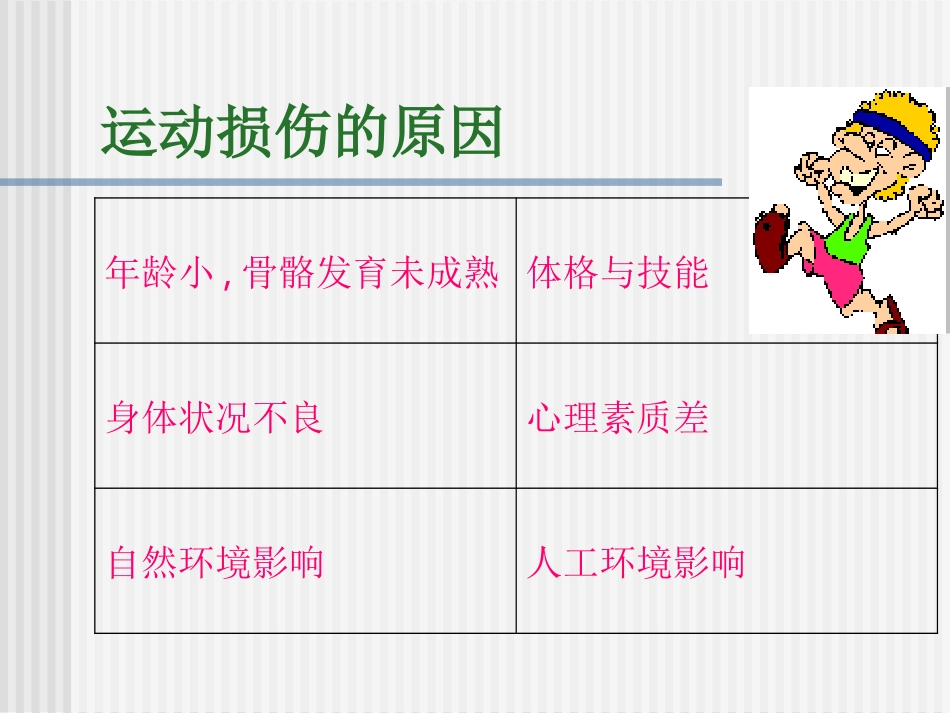 运动损伤的预防和处理_第3页