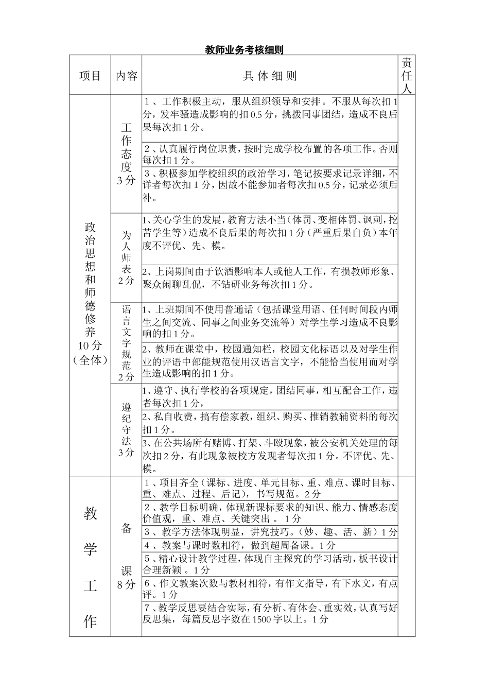 温水中心小学教师业务考核细则_第1页