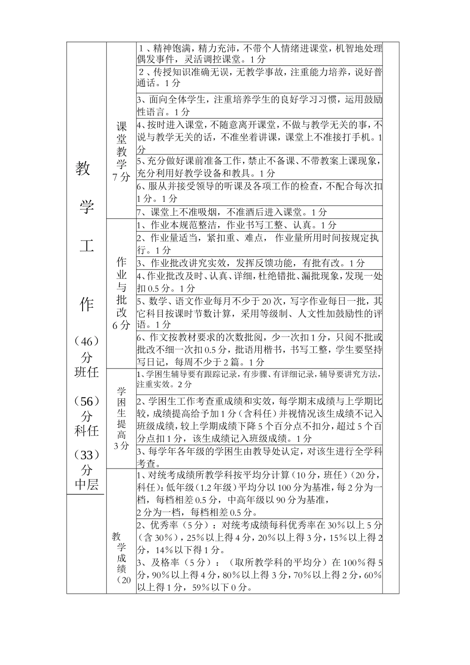温水中心小学教师业务考核细则_第2页