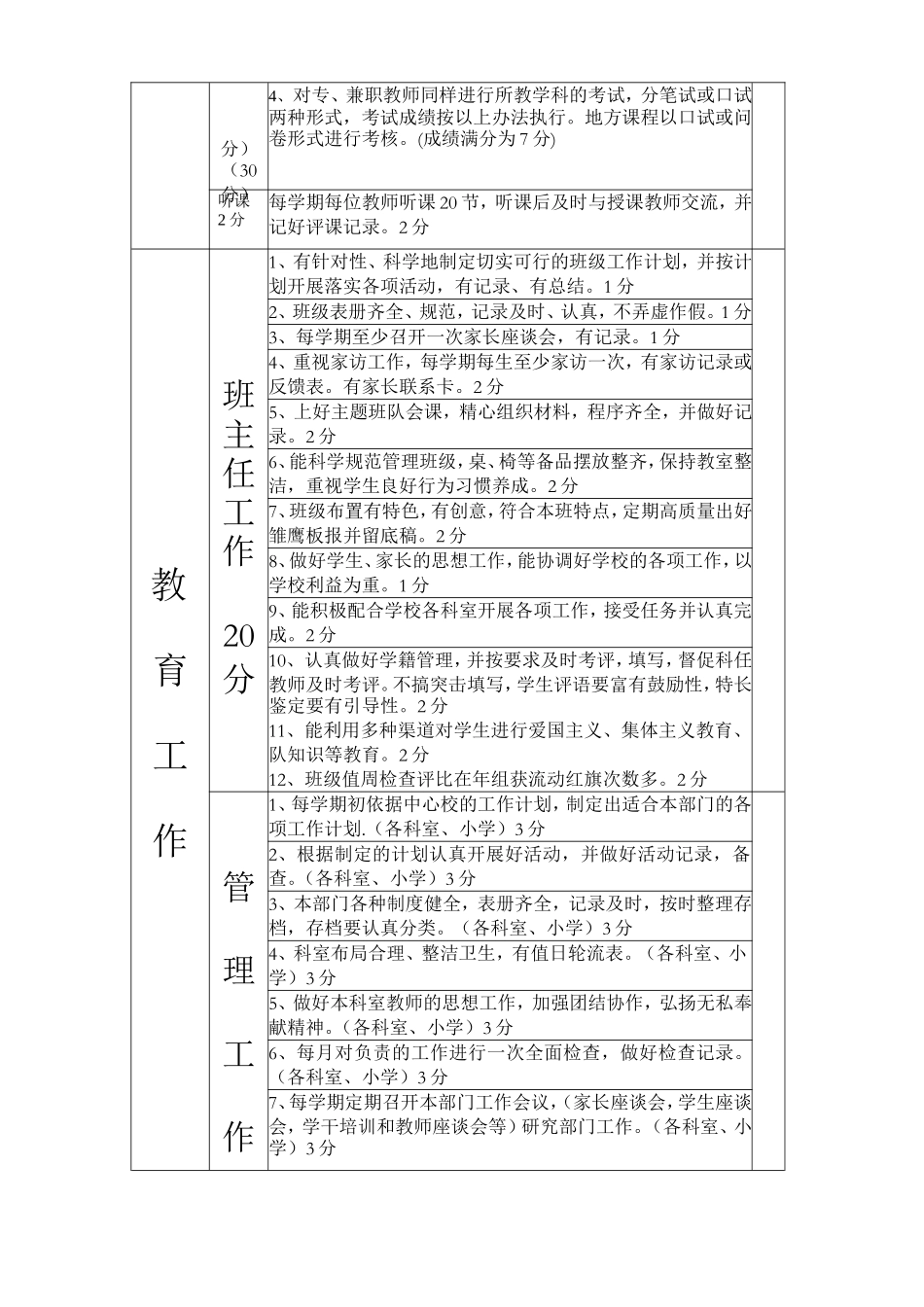 温水中心小学教师业务考核细则_第3页