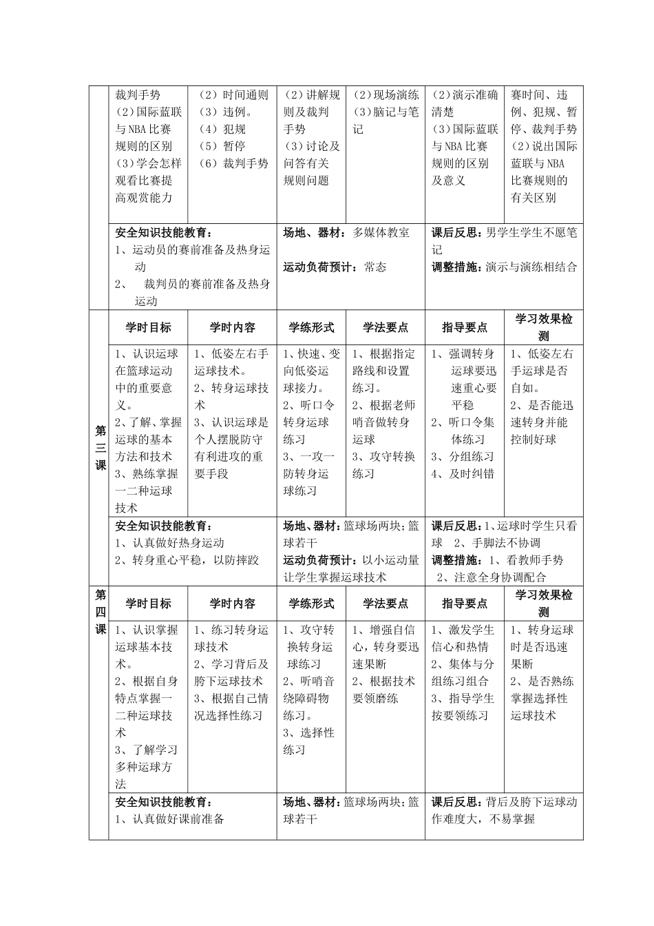 唐平2014-2015学年度第二学期校本选修课篮球教案Word文档_第2页