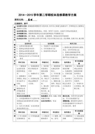 唐平2014-2015学年度第二学期校本选修课篮球教案Word文档
