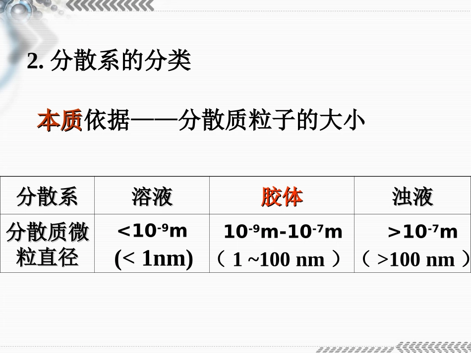 胶体的性质与应用_第3页