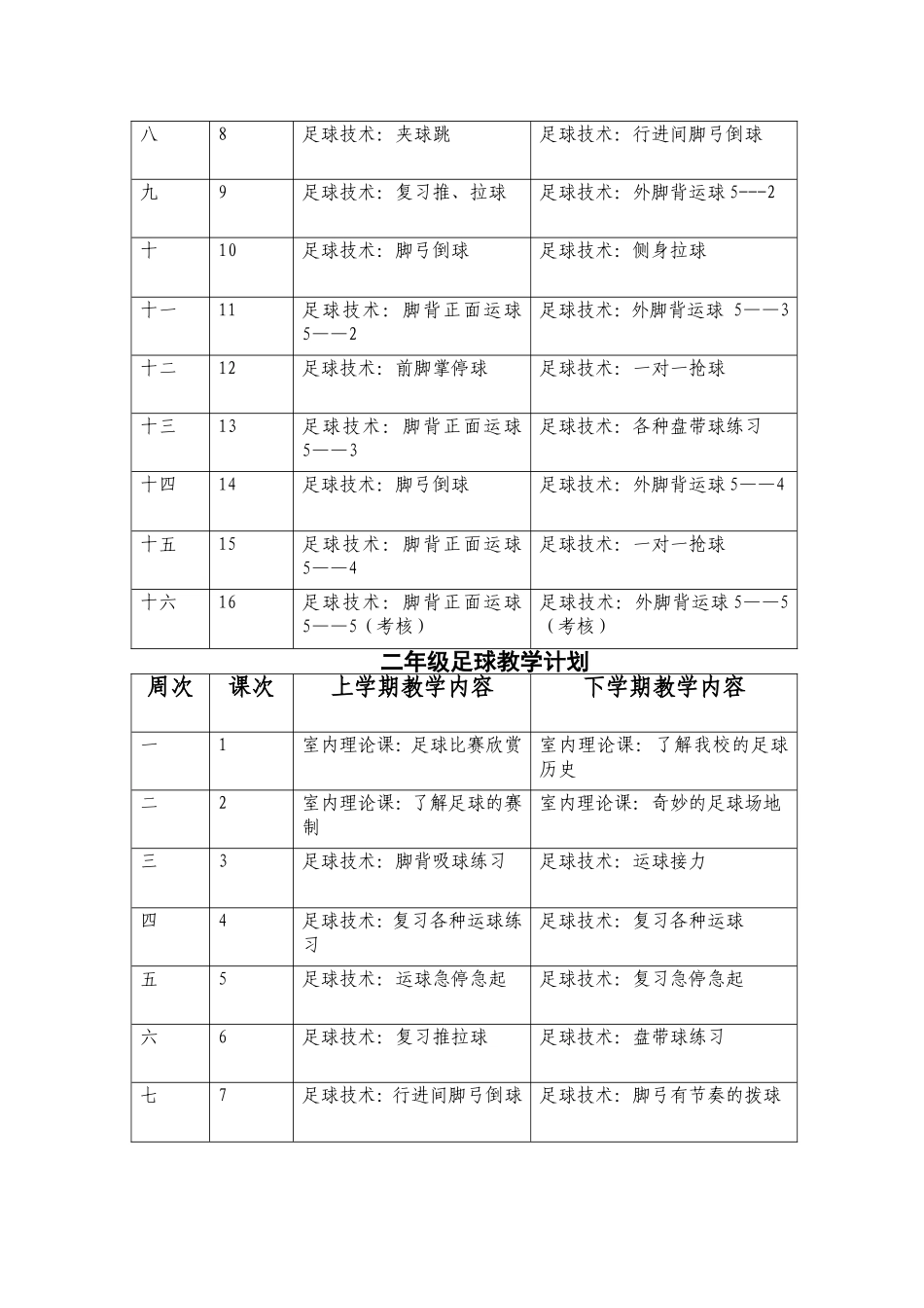 滑坡路小学足球校本课程各年级计划_第2页