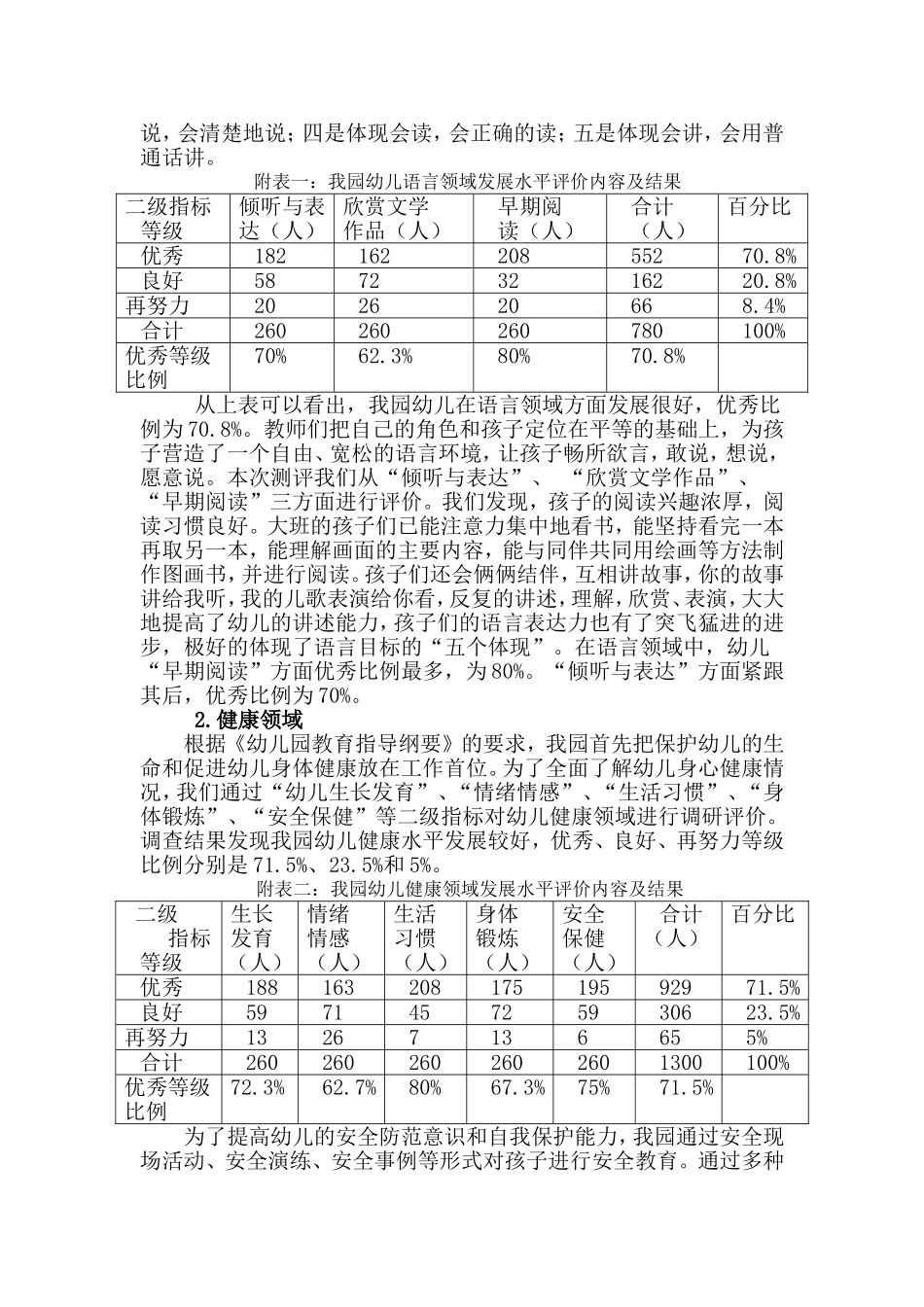 幼儿发展水平质量分析_第2页