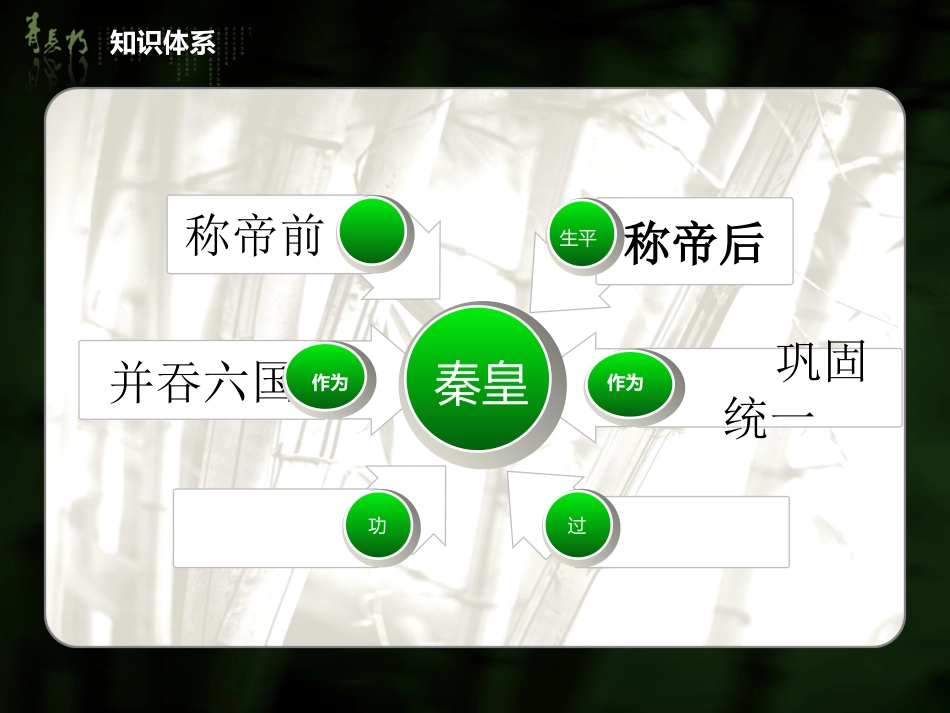 千古一帝秦始皇_第3页